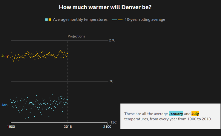 How much warmer is your city??? 58234_i58tp7opxfirx7x_full