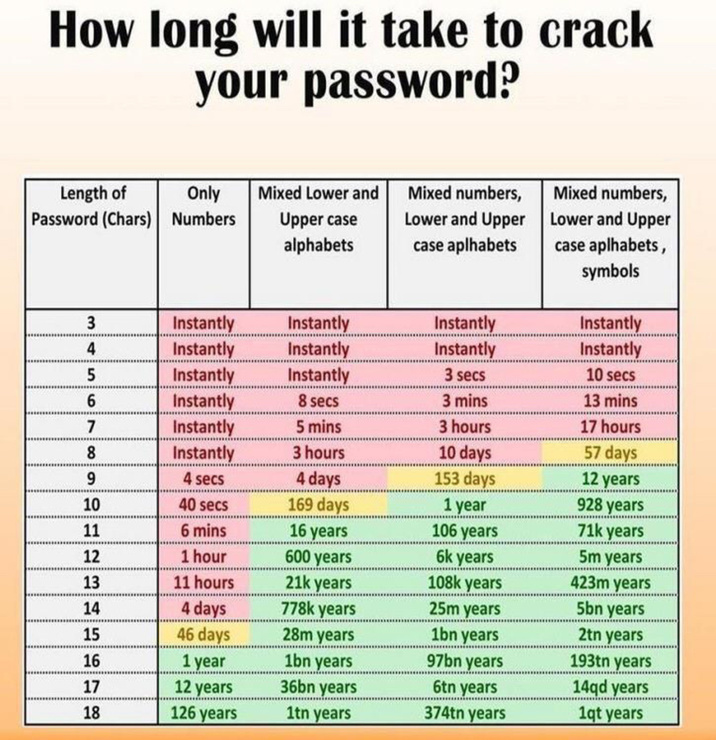 How strong are your passwords? 10014_82vdavuvwru4kje_full